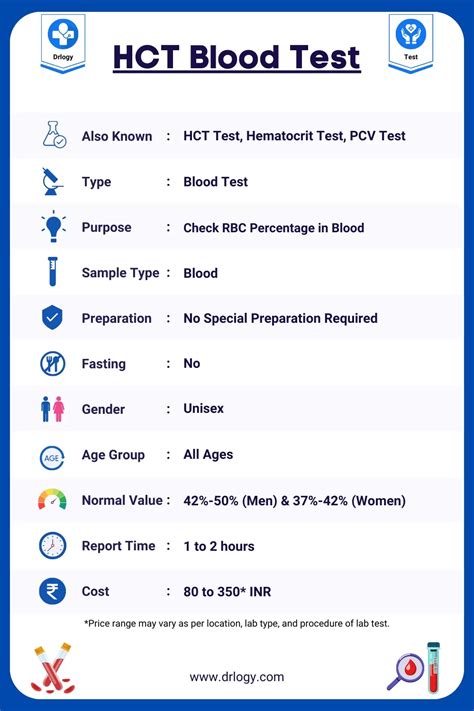 HCT Blood Test: Price, Results & Normal Range - Drlogy