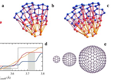 (a) Scheme of a part of a two adjacent layers of graphite showing the... | Download Scientific ...