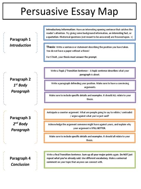 persuasive essay map