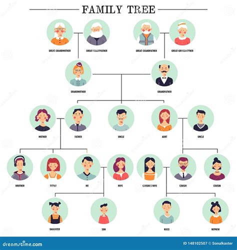 Grandmother Family Tree