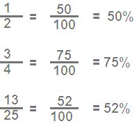 Pecahan Biasa Di Ubah Menjadi Persen Gurukatro