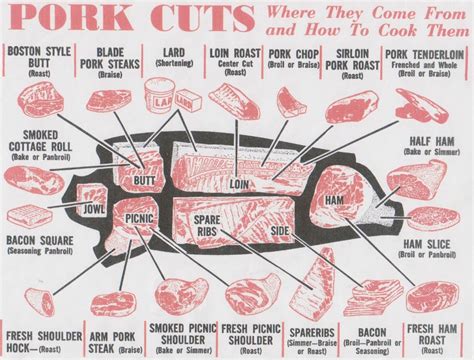 custom_prices_pork_cuts | Dennison Meat Locker | Dennison, MN