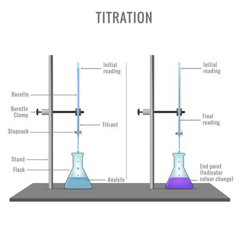 Titration Equipment Setup Clipart