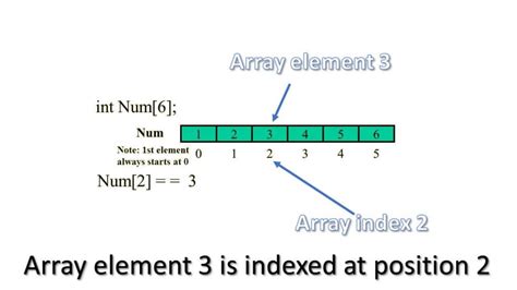 C Programming Tutorial 6: Intro to Arrays in C | Circuit Crush