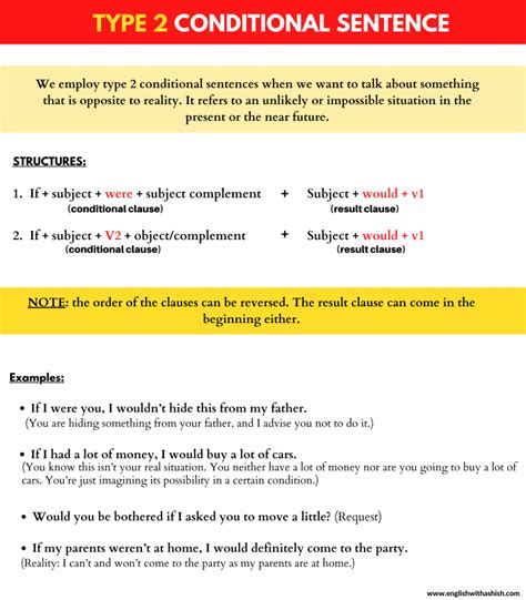 Type 2 conditional sentence in English (A detailed masterclass)