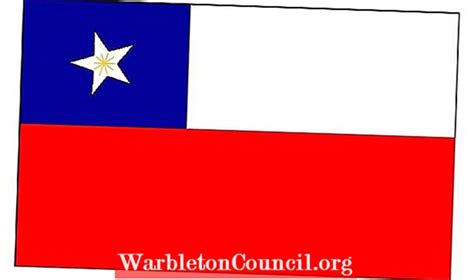 Meaning of Flag of Chile - encyclopedia - 2023