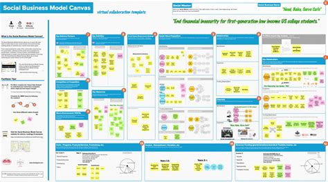 Social Business Model Canvas Template