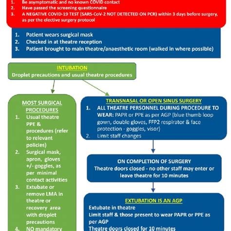 Number of the neurosurgical procedures in each quarter of the study... | Download Scientific Diagram