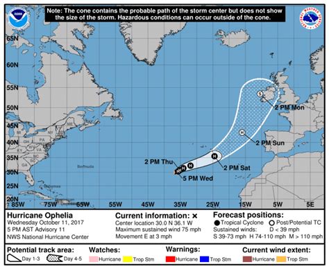 Ophelia Becomes 10th Hurricane of 2017 Atlantic Hurricane Season