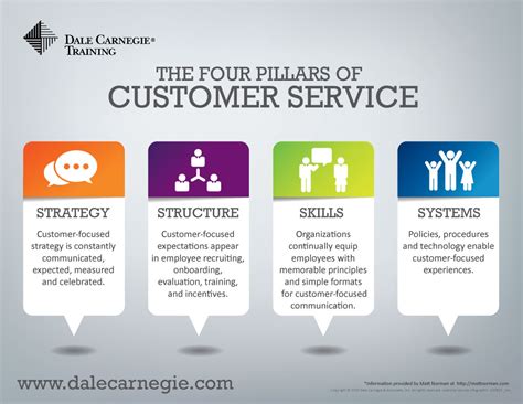 Every Organization Should Make Customer Service Their Priority (And Here’s How) - Matt Norman