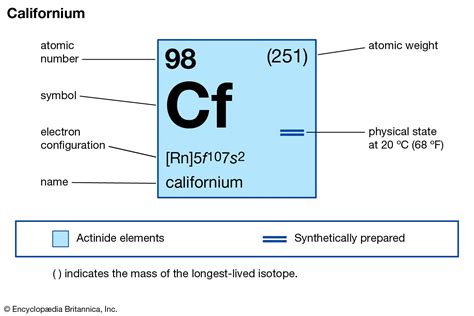 Californium | Radioactive, Synthetic, Actinide | Britannica