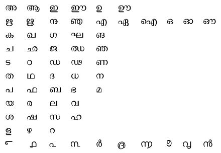 Malayalam Fonts: South Asian Language Resource Center