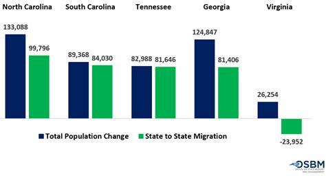 North Carolina Population Growth Bouncing Back | Carolina Demography