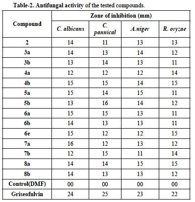 SYNTHESIS AND ANTIMICROBIAL ACTIVITIES OF BENZOTHIOPHENE DERIVATIVES