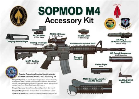 America's Army/M4 SOPMOD — StrategyWiki | Strategy guide and game ...