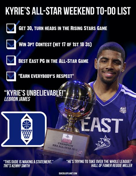 Kyrie Irving Quote - Kyrie Irving Quotes. QuotesGram - Discover kyrie irving famous and rare ...