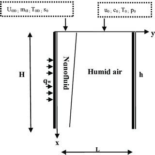 Physical System Figure 1. Physical System. | Download Scientific Diagram