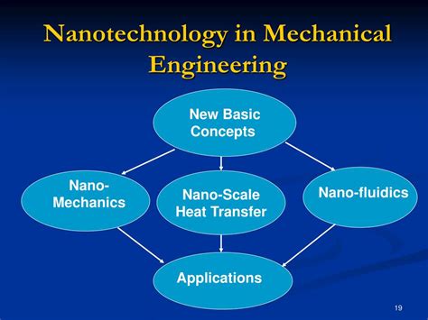 PPT - Nanotechnology in Mechanical Engineering PowerPoint Presentation - ID:243453