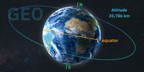 Types Of Satellites By Orbits, Functions, And Practical Uses