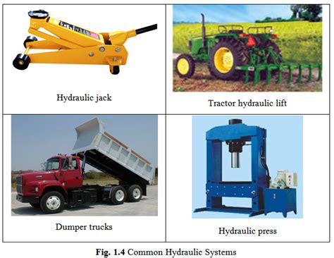 HD&C: LESSON 1. HYDRAULIC BASICS