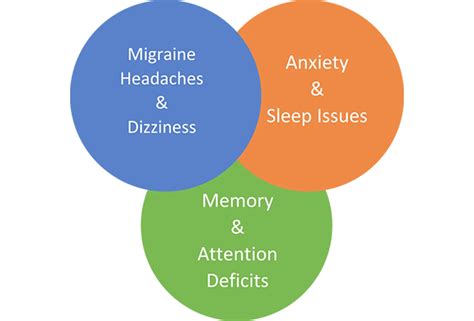 Migraine Anxiety Related Dizziness (MARD) - The American Institute of Balance