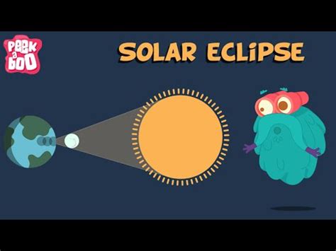 Diagram Solar Eclipse For Kids