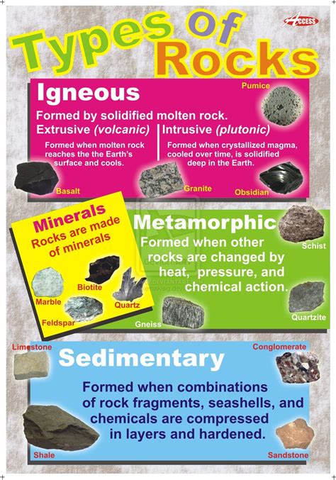 3 Types Of Rocks | myideasbedroom.com