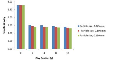 Characterization and Utilization of Eziulo Clay as an Extender in Emulsion Paint Formulations