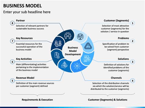 Business Model Powerpoint Template