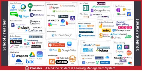 100 Tools for Creating the Digital Classroom | Classter - All-in-one ...