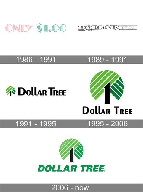 Dollar Tree logo and symbol, meaning, history, PNG