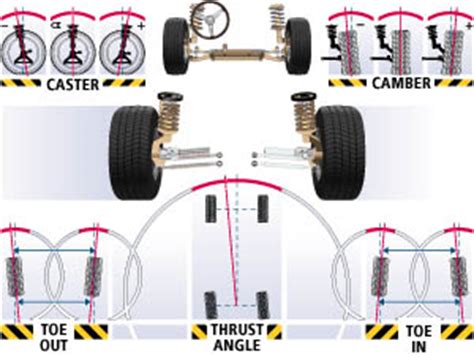 Wheel Alignment, Car Alignment | South Street Motors | Sun Prairie, WI.South Street Motors