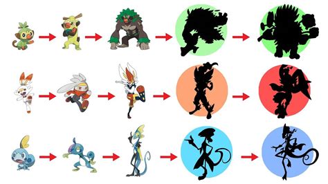 Pokemon Sword and Shield - Starter Gen 8 And The Next Evolution. - YouTube