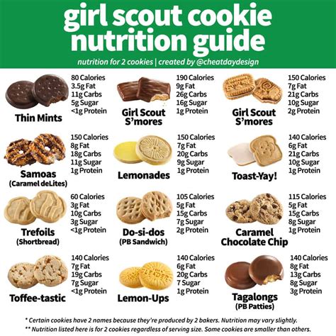 Girl Scout Cookie Calories for 2021 - Cheat Day Design