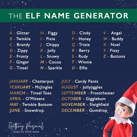 Christmas Elf Name Ideas 2021 – Best Christmas Tree 2021