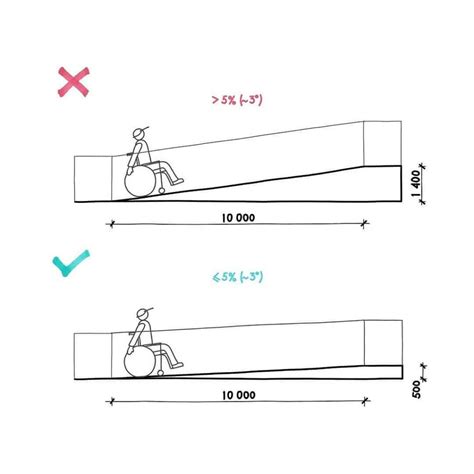 Ramp and Stair Design: Important Information and Details