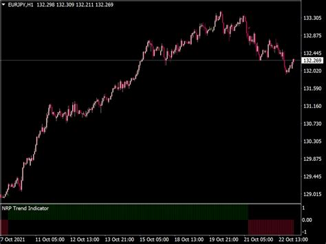 ZZ NRP AA Indicator ⋆ Best MT4 Indicators {mq4 & ex4} ⋆ Best-MetaTrader-Indicators.com