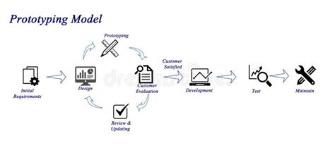 Prototyping Model stock illustration. Illustration of model - 94363262