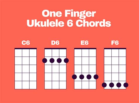 Can You Play Ukulele With One Finger? | Ukulele Go