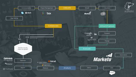 [DIAGRAM] Information Technology Diagram - MYDIAGRAM.ONLINE