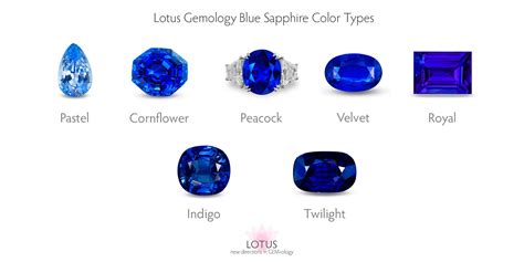 Lotus Gemology Blue Sapphire Color Types Sapphire Jewelry, Blue Sapphire Rings, Sapphire ...