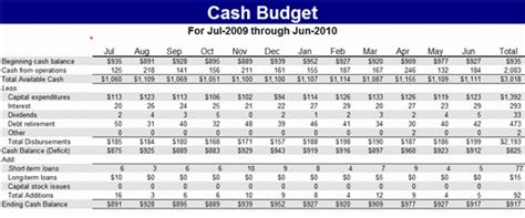 Cash Budget Template - Microsoft Excel Template | MS Office Templates