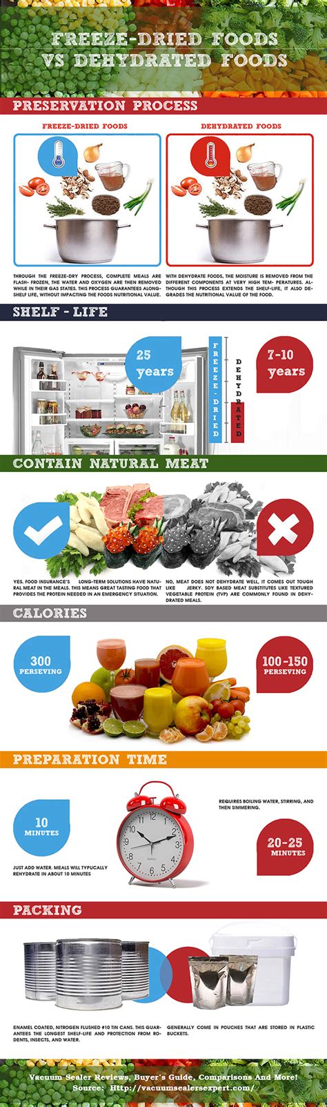 Freeze-Dried Foods VS Dehydrated Foods – Infographic – vacuum sealer ...