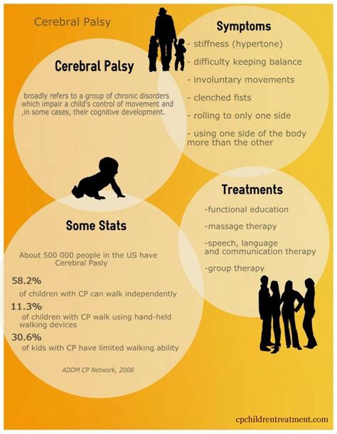 Before we learn about the symptoms of Motor Neuron Disease and types of Motor Neuron Disease ...