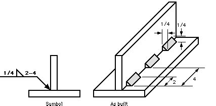 steel weld details construction | Welding table diy, Welding table, Welding