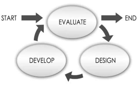 Successive Approximation Model Version 1 | Download Scientific Diagram