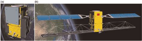 Design scheme of the large satellite SAR antenna with deployable... | Download Scientific Diagram