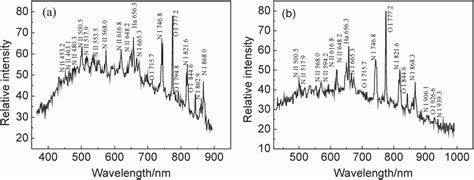 Spectrum of lightning return stoke. | Download Scientific Diagram