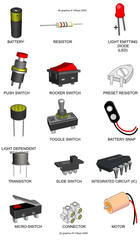 Electronic parts identification