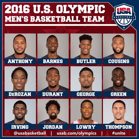 Uk basketball roster 2016 with photos - tiklotechno